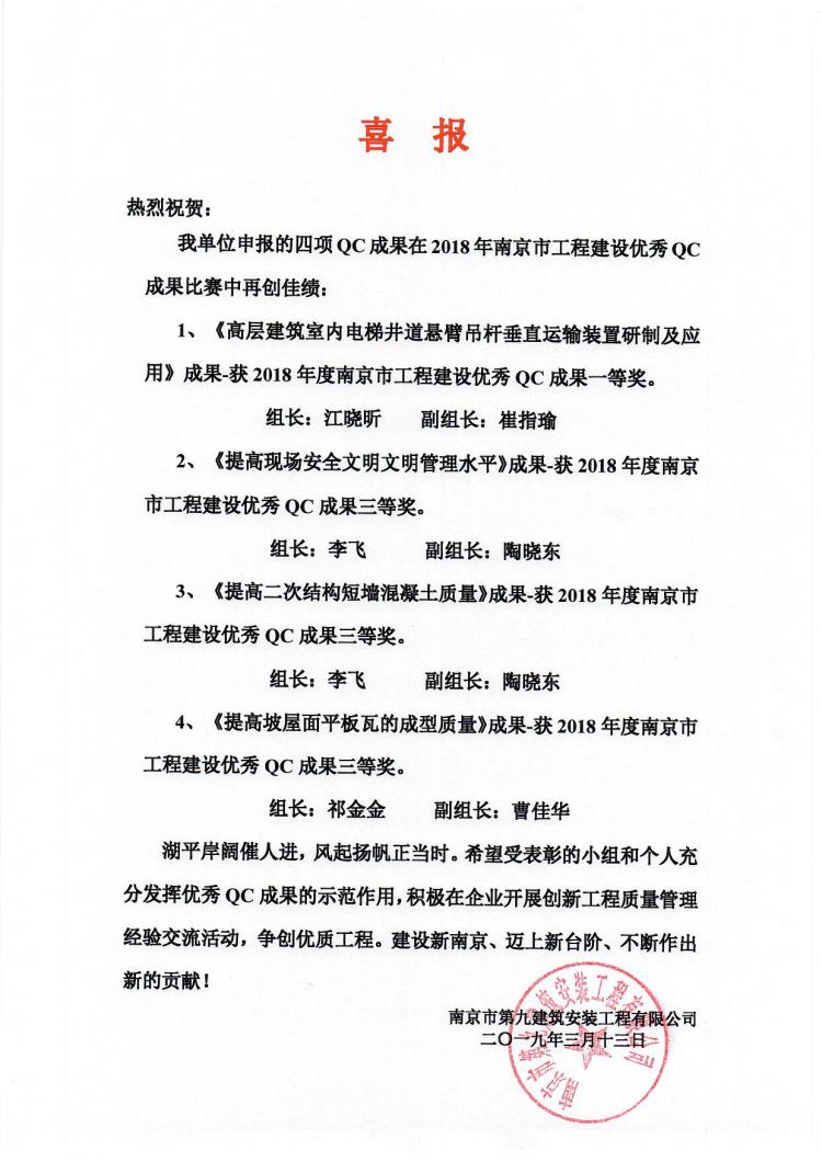 喜報-我單位申報的QC成果在南京市優秀QC成果交流中喜獲佳績-第1張圖片-南京九建