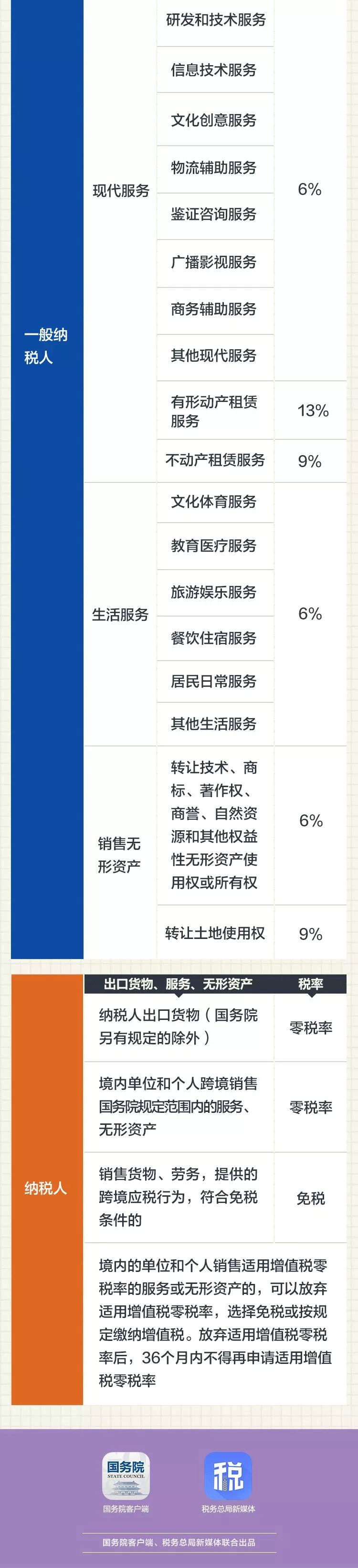 4月1日后，最新建筑業(yè)增值稅進(jìn)項(xiàng)稅抵扣手冊(cè)大全-第12張圖片-南京九建