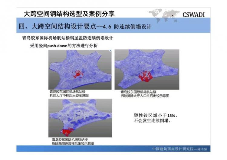 大跨空間鋼結(jié)構(gòu)選型及案例分享-第66張圖片-南京九建