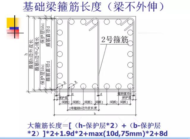 鋼筋算量掃盲帖-第6張圖片-南京九建