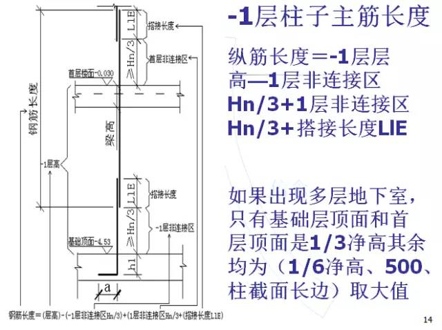 鋼筋算量掃盲帖-第13張圖片-南京九建