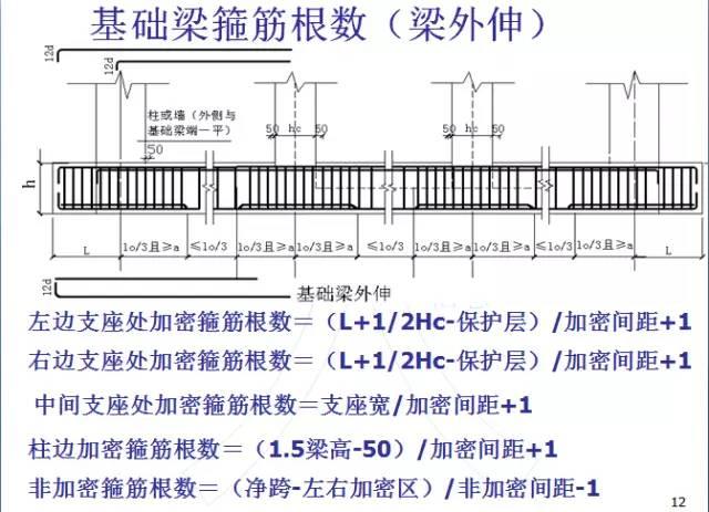 鋼筋算量掃盲帖-第11張圖片-南京九建