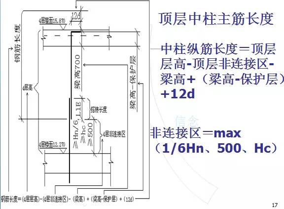 鋼筋算量掃盲帖-第16張圖片-南京九建