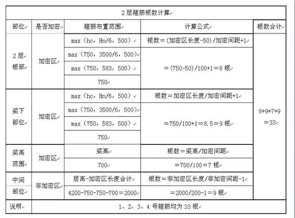 鋼筋算量掃盲帖-第27張圖片-南京九建