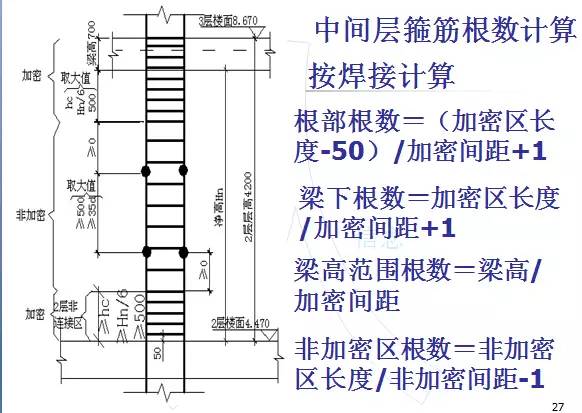 鋼筋算量掃盲帖-第26張圖片-南京九建