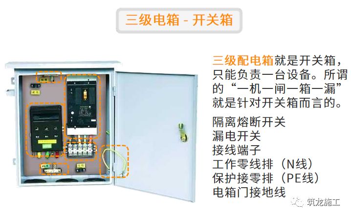 干施工現場臨時用電常識及常見問題-第6張圖片-南京九建