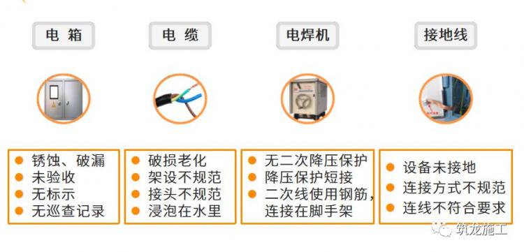 干施工現場臨時用電常識及常見問題-第19張圖片-南京九建