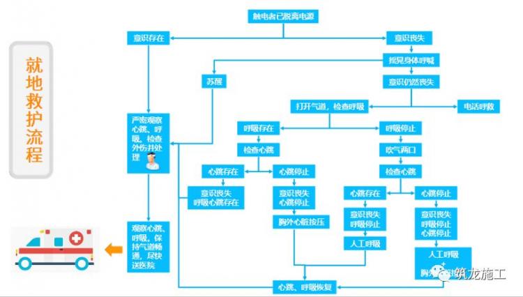 干施工現場臨時用電常識及常見問題-第37張圖片-南京九建