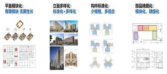 理論前沿 | 一體化建造技術方法-第6張圖片-南京九建