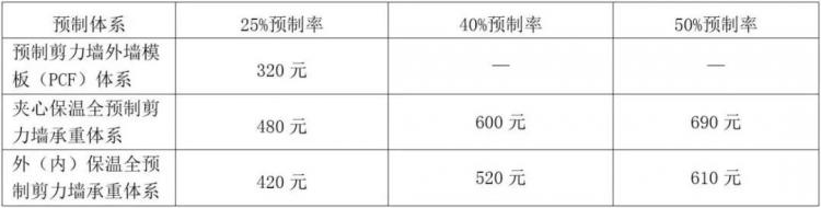 裝配式住宅結構設計要點解析-第15張圖片-南京九建