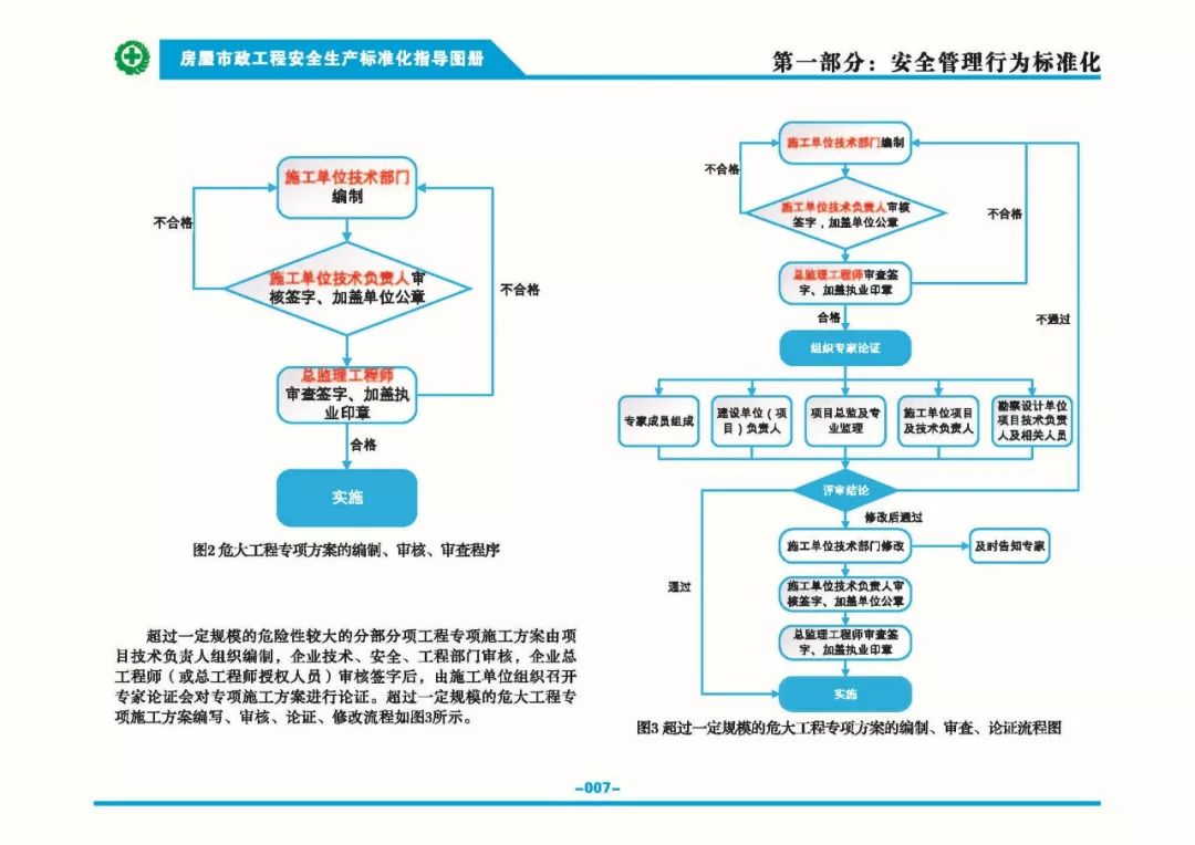 安全生產(chǎn)標(biāo)準(zhǔn)化指導(dǎo)圖集-第14張圖片-南京九建