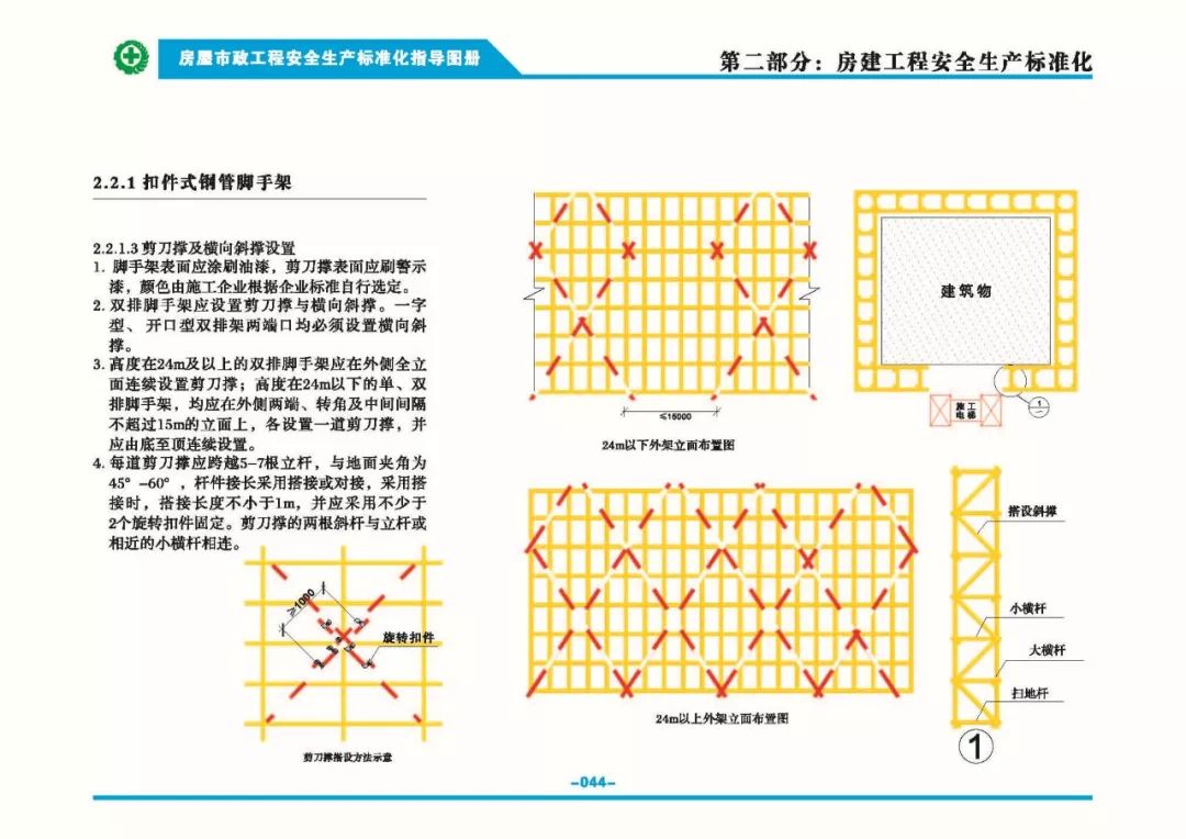 安全生產(chǎn)標(biāo)準(zhǔn)化指導(dǎo)圖集-第51張圖片-南京九建